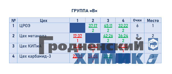 2023-01-25 группа В.jpg